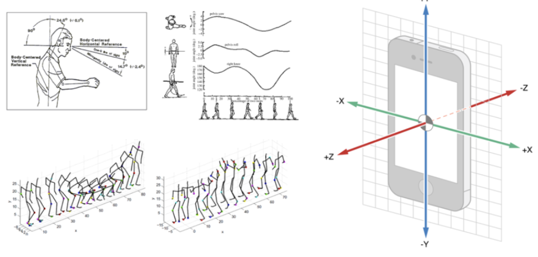 AlterniityAR cognitive appraisal data