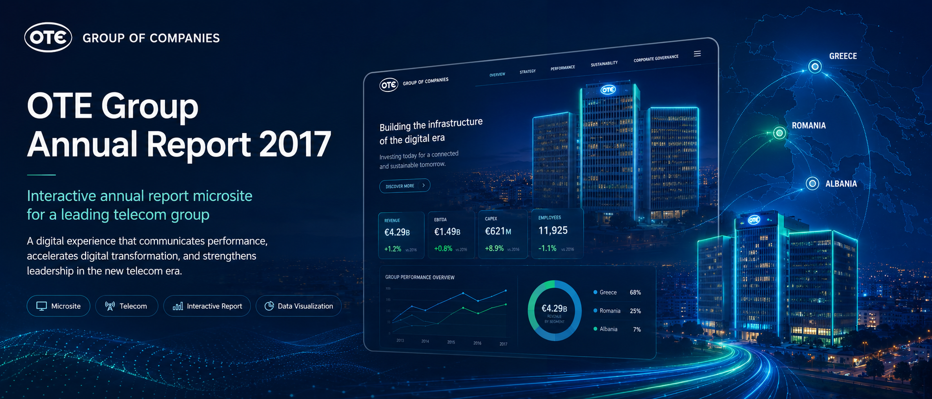 OTE Group Annual Report 2017