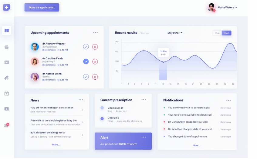 Telemedicca health dashboard